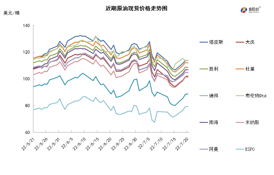 拜登中东行难言圆满 投资者重估供需形势