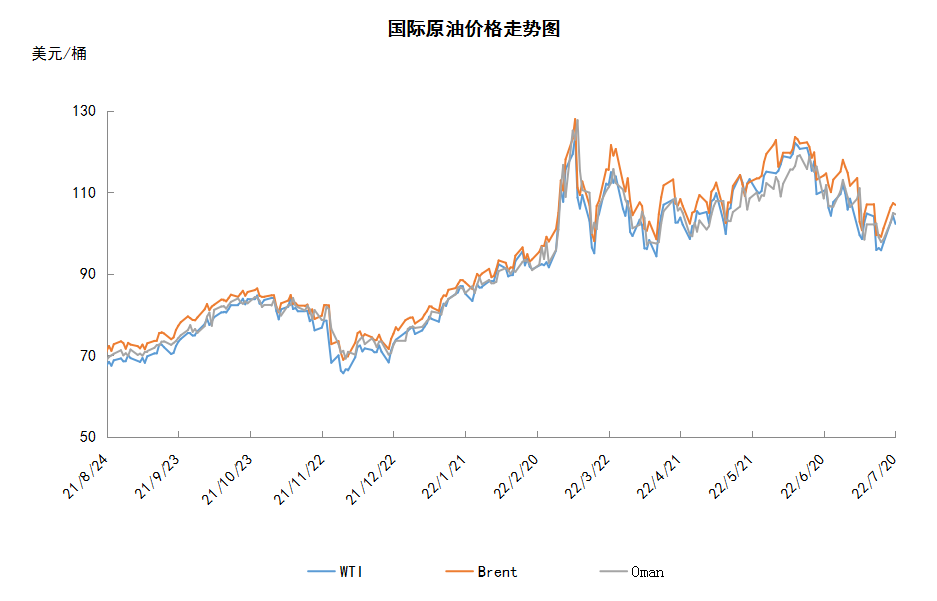 拜登中东行难言圆满 投资者重估供需形势