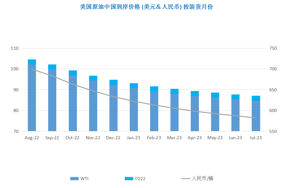 拜登中东行难言圆满 投资者重估供需形势