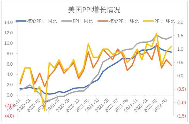 【利率期市月报】6月通胀再创新高、美联储发言中性，美债陷入区间震荡