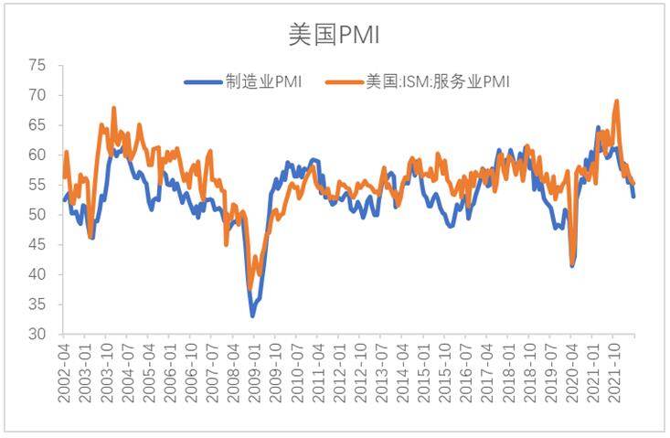 【利率期市月报】6月通胀再创新高、美联储发言中性，美债陷入区间震荡