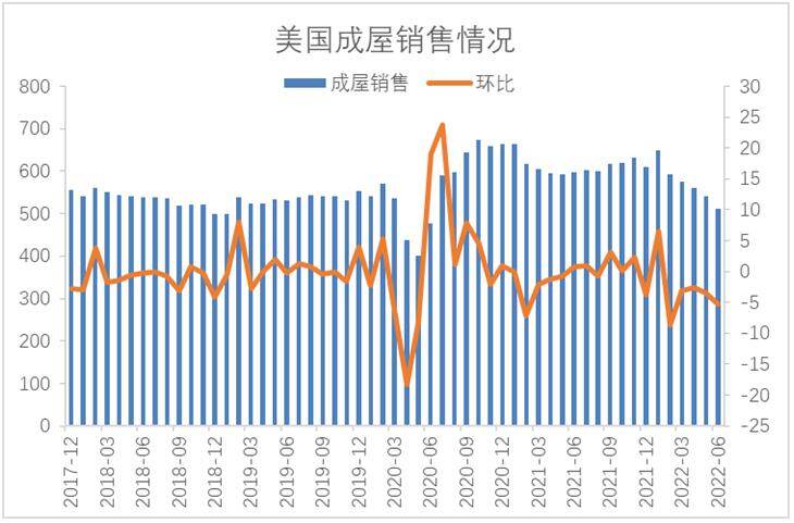 【利率期市月报】6月通胀再创新高、美联储发言中性，美债陷入区间震荡