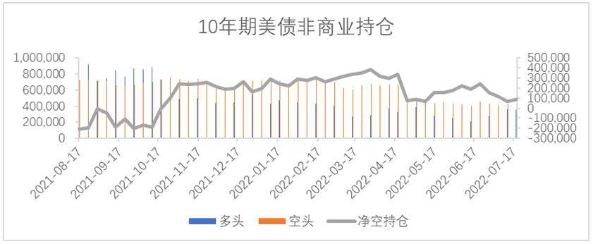 【利率期市月报】6月通胀再创新高、美联储发言中性，美债陷入区间震荡