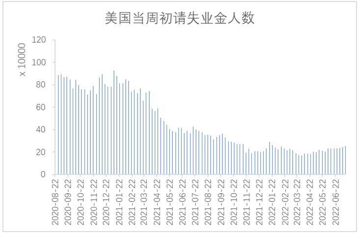 【利率期市月报】6月通胀再创新高、美联储发言中性，美债陷入区间震荡