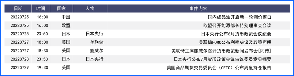FED大幅加息预期降温美元回落 欧央行大幅升息推高欧元