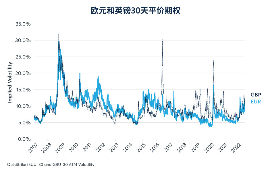 欧元兑美元汇率为何跌至20年低位？