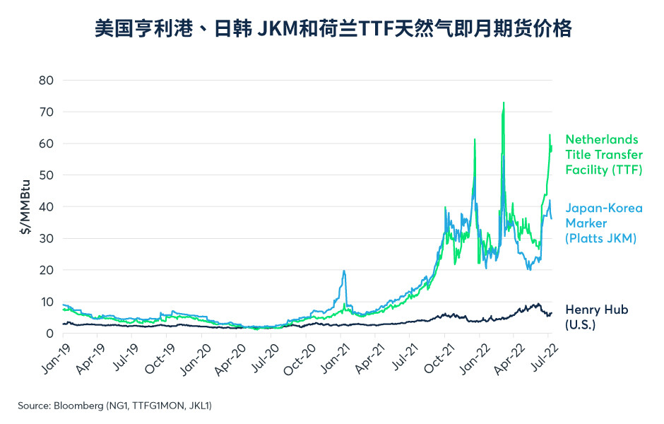 欧元兑美元汇率为何跌至20年低位？