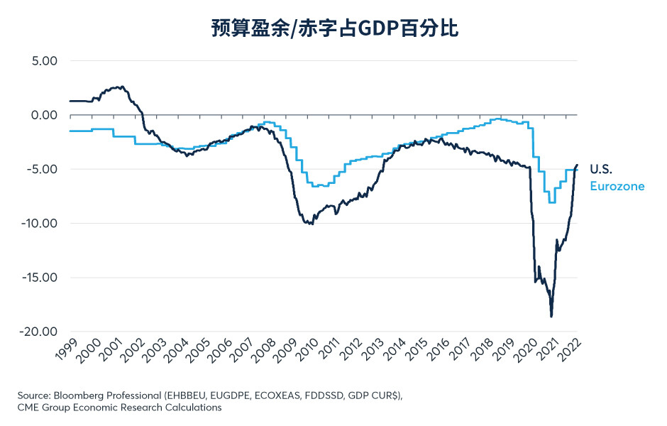 欧元兑美元汇率为何跌至20年低位？
