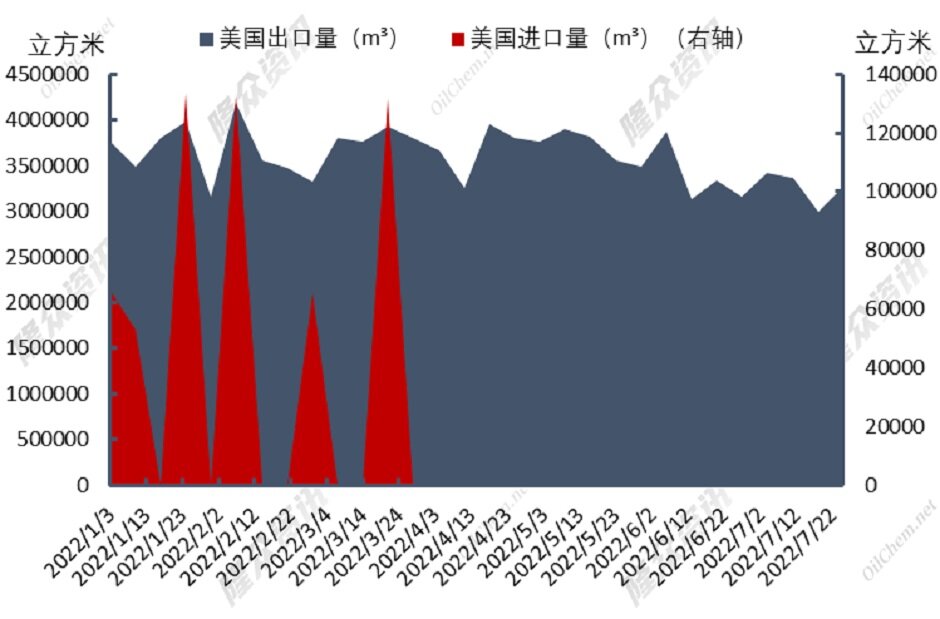 全球极端气候持续，天然气迈入“奢华时代”