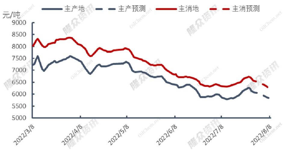 全球极端气候持续，天然气迈入“奢华时代”