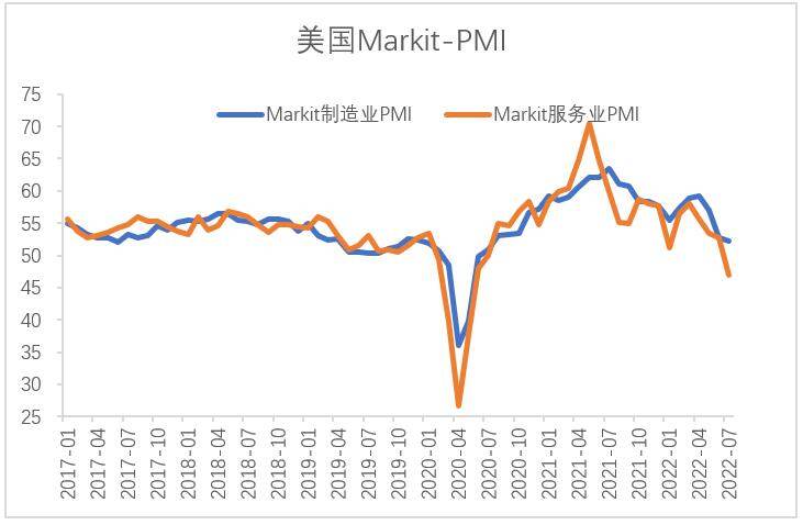 【股指期市周报】美股震荡反弹，静待美联储利率决议落地