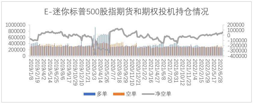 【股指期市周报】美股震荡反弹，静待美联储利率决议落地