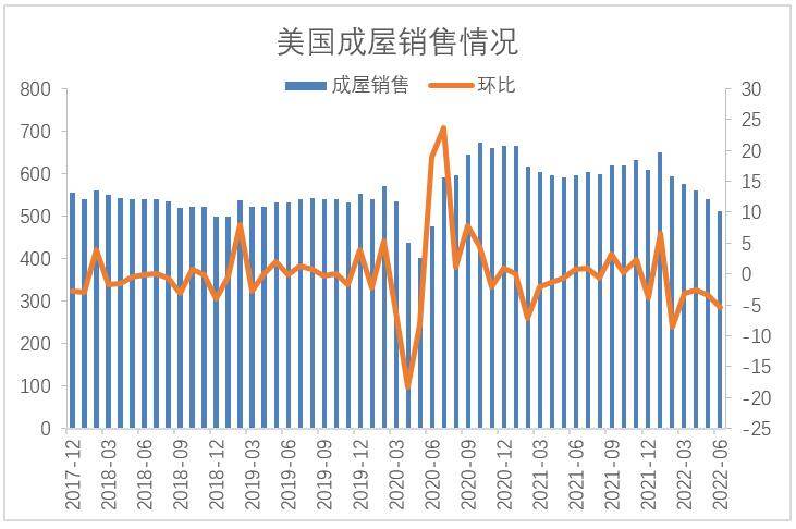 【股指期市周报】美股震荡反弹，静待美联储利率决议落地