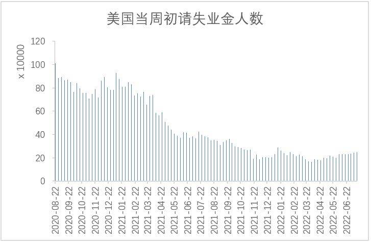 【股指期市周报】美股震荡反弹，静待美联储利率决议落地