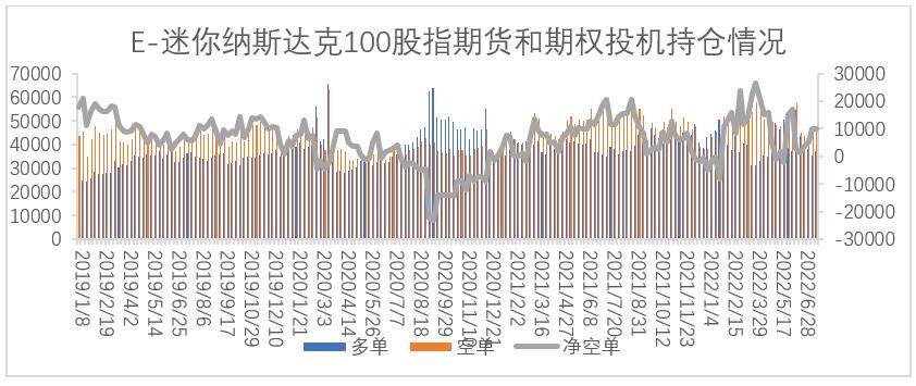 【股指期市周报】美股震荡反弹，静待美联储利率决议落地