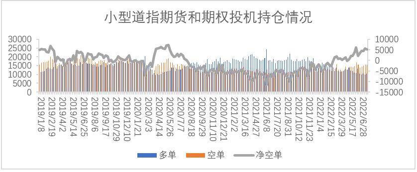 【股指期市周报】美股震荡反弹，静待美联储利率决议落地