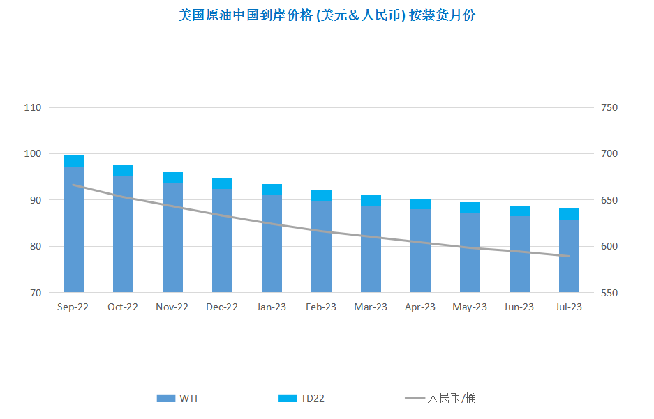 美联储如期上调利率 美布两油价差扩大