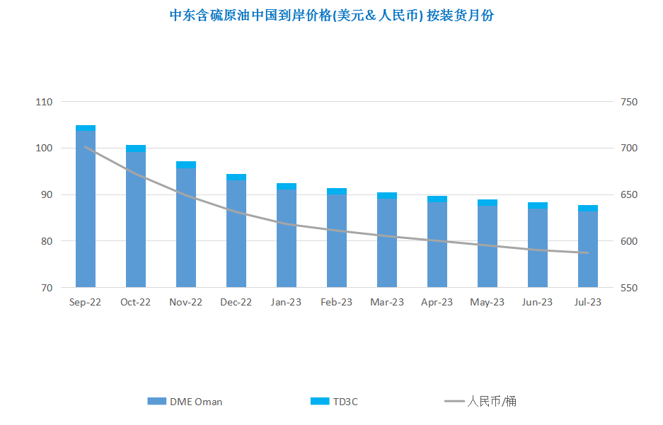 美联储如期上调利率 美布两油价差扩大