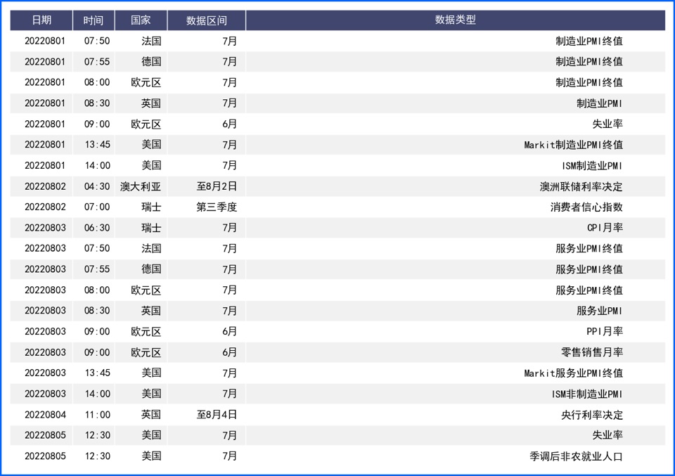 美元回落日元创六周新高 欧元受困能源危机涨幅受限