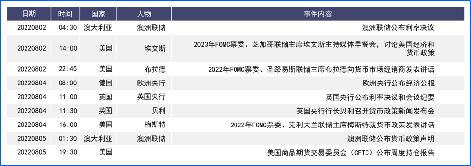 美元回落日元创六周新高 欧元受困能源危机涨幅受限