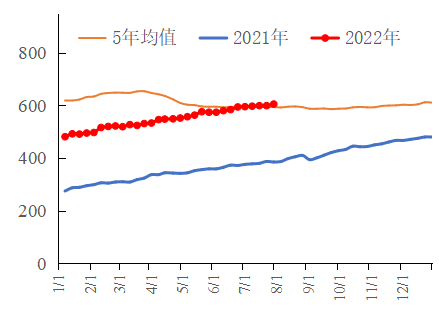 【能源期市数据】美国原油钻机数增加，提升美国原油潜在产能