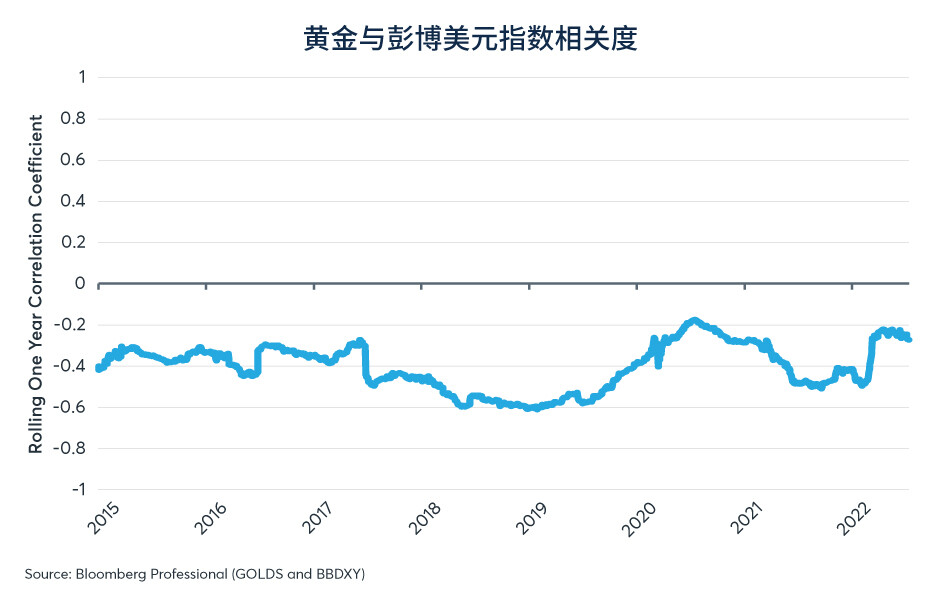 黄金/白银：供应的重要性被低估