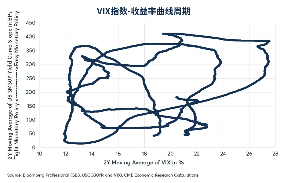 7月反弹或是昙花一现 美股下行风险未解除