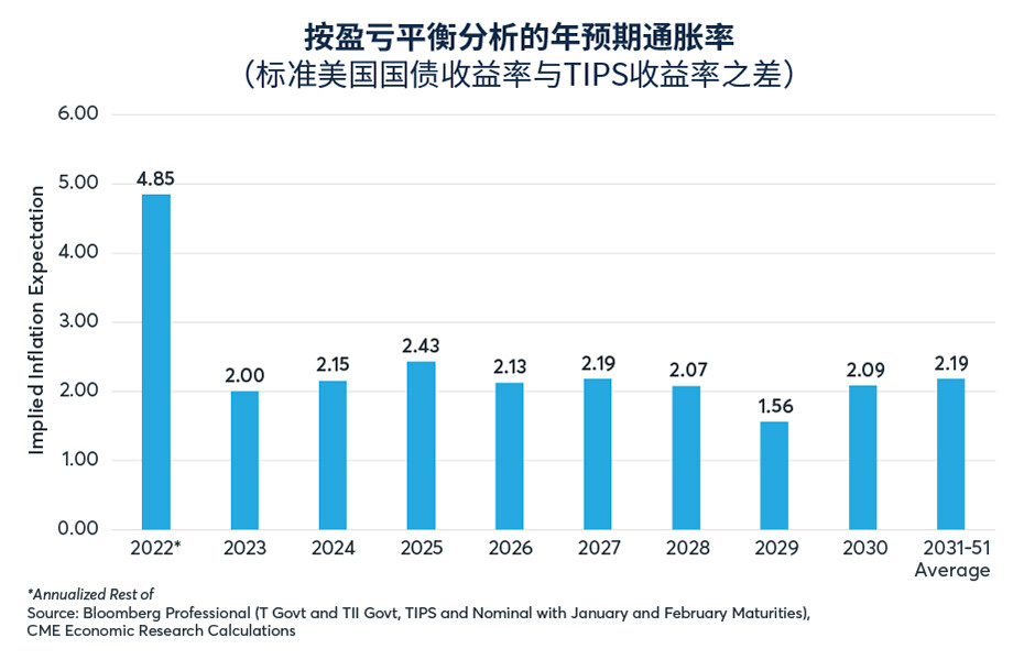 租房成本会使美国高通胀持续吗？