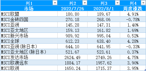 【股指期市周报】美联储加息落地，美股大幅反弹