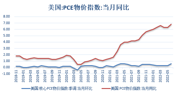 【股指期市周报】美联储加息落地，美股大幅反弹