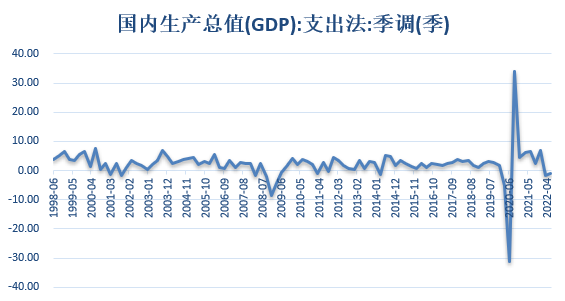 【股指期市周报】美联储加息落地，美股大幅反弹