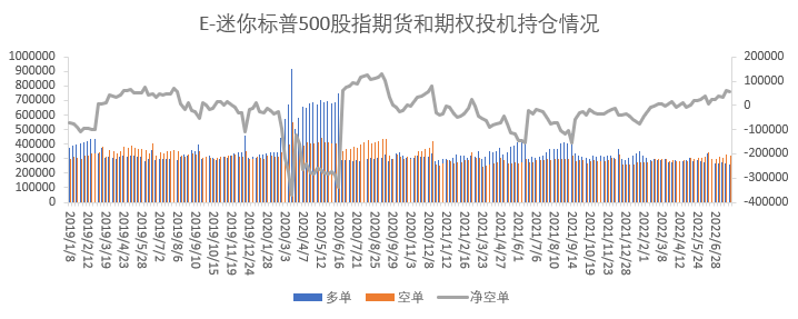 【股指期市周报】美联储加息落地，美股大幅反弹