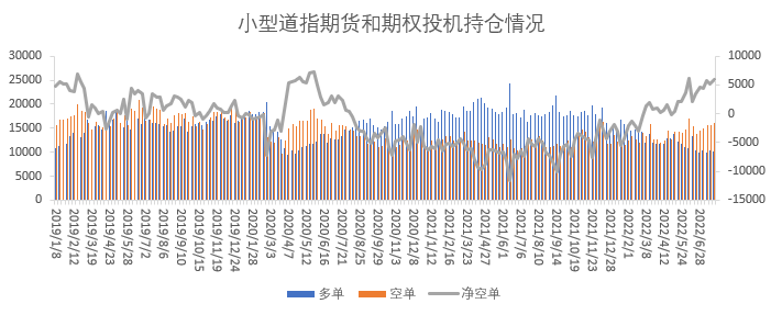 【股指期市周报】美联储加息落地，美股大幅反弹