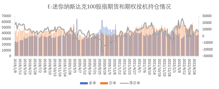 【股指期市周报】美联储加息落地，美股大幅反弹