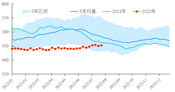 【能源期市数据】API原油库存增加216.5万桶，对油价施压