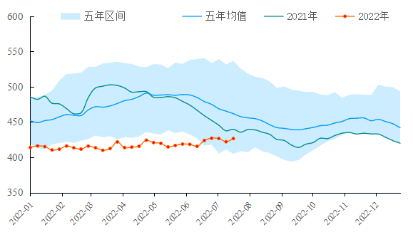 【能源期市数据】美国原油库存意外增加，油价承压下行