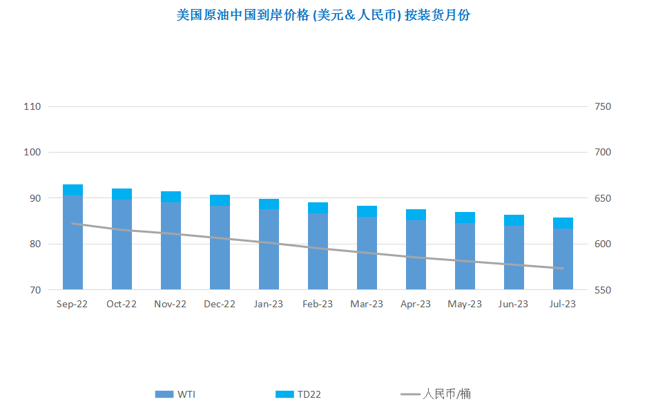 供应紧缩难抵需求担忧 美布两油跌破100美元
