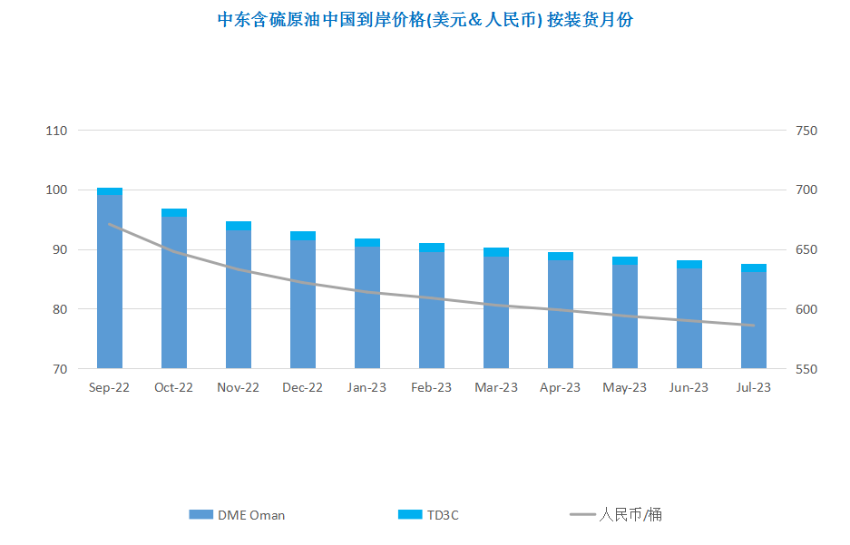供应紧缩难抵需求担忧 美布两油跌破100美元