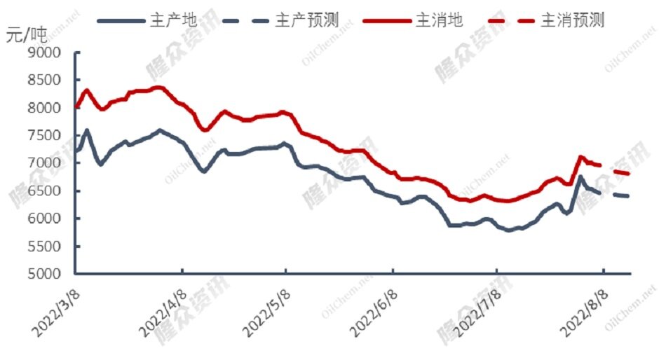 难扫门前雪，各国天然气价格完全脱钩？