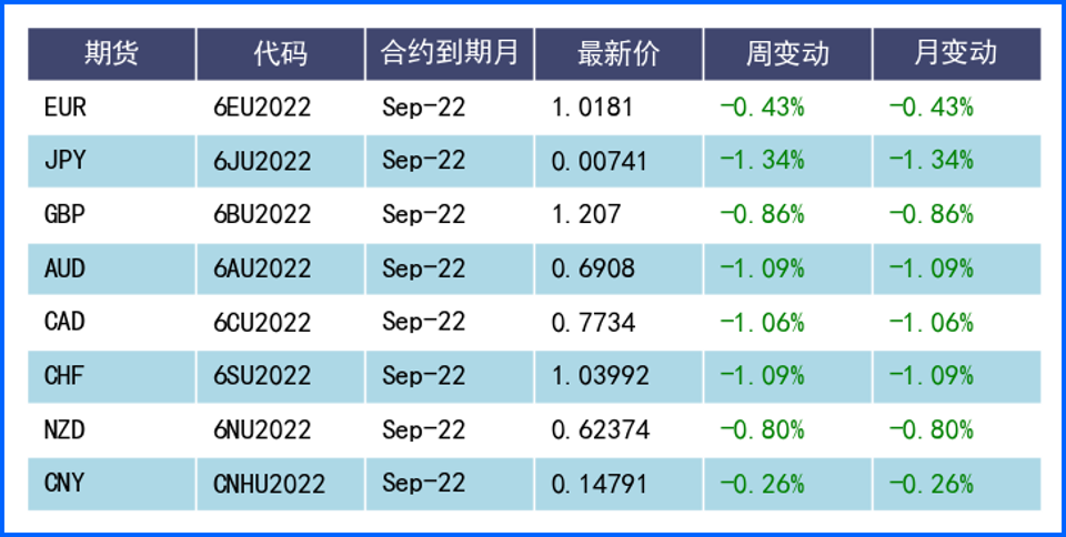 非农数据支持美元小幅上涨 英澳央行加息应对通胀