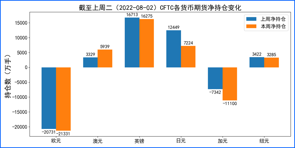 非农数据支持美元小幅上涨 英澳央行加息应对通胀