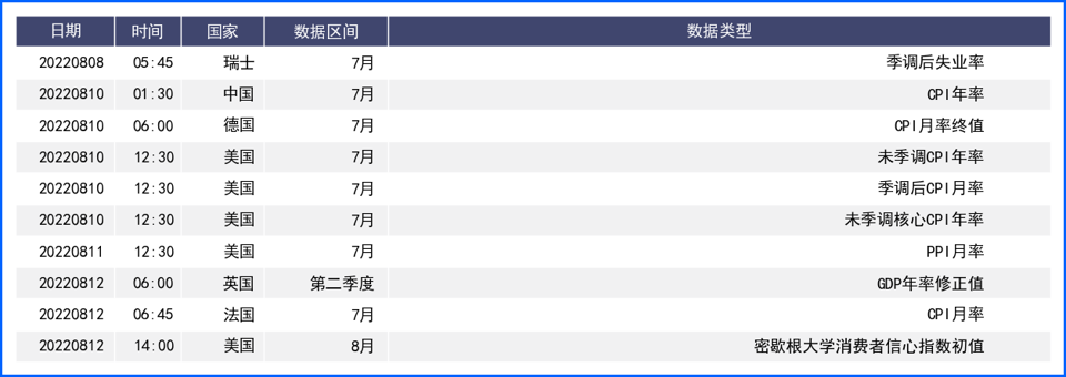 非农数据支持美元小幅上涨 英澳央行加息应对通胀