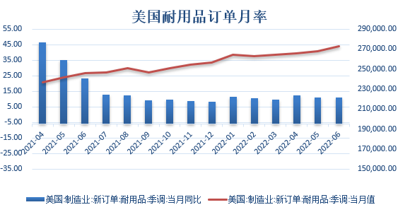 【金属期市月报】金价探低回升，技术性衰退难抵就业市场强劲