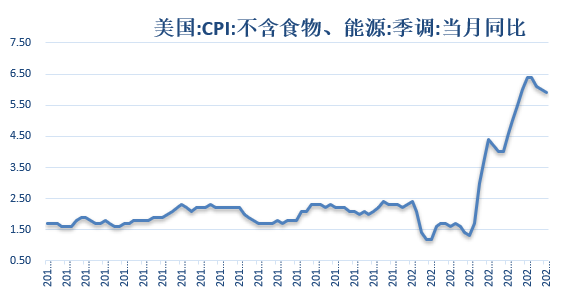 【金属期市月报】金价探低回升，技术性衰退难抵就业市场强劲