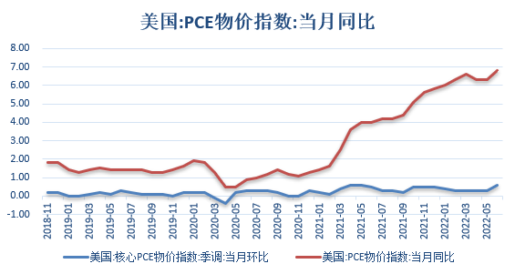 【金属期市月报】金价探低回升，技术性衰退难抵就业市场强劲