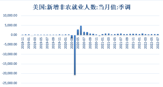 【金属期市月报】金价探低回升，技术性衰退难抵就业市场强劲