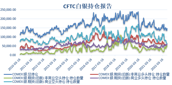 【金属期市月报】金价探低回升，技术性衰退难抵就业市场强劲