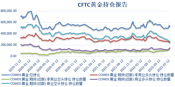 【金属期市月报】金价探低回升，技术性衰退难抵就业市场强劲