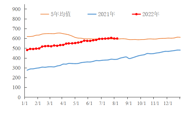【能源期市数据】美国原油钻机数减少7座，降幅超预期