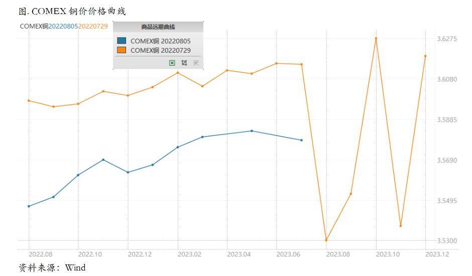 三个现实问题与定价纠正